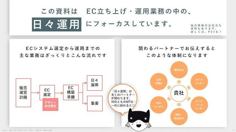 EC運営の基本業務と効率化 EC運営、虎の巻(3枚目)