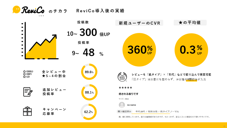 導入実績後の実績図