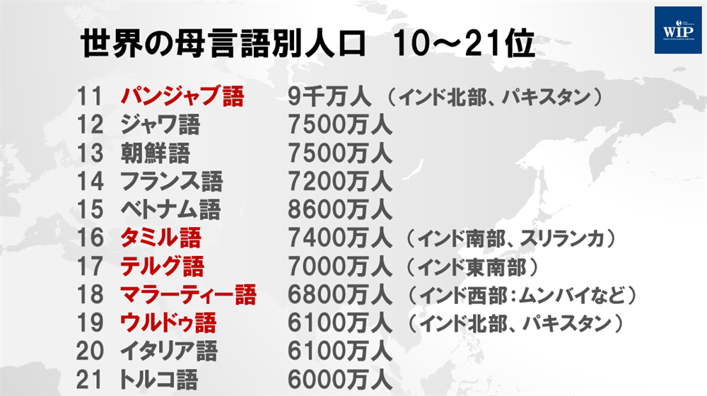 母国語シェア2