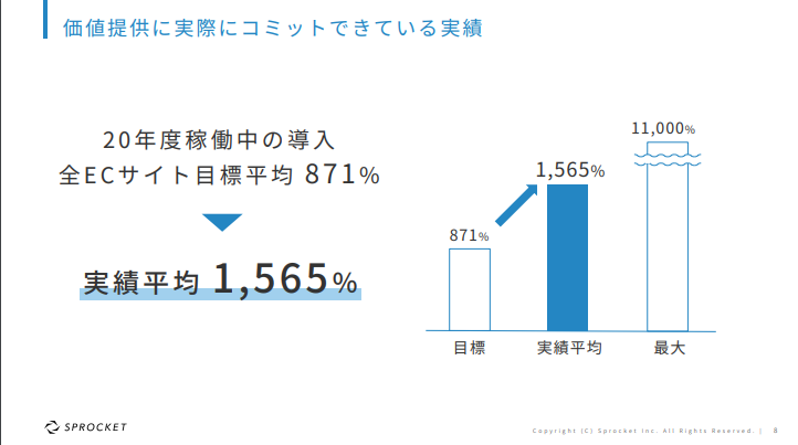 コミットできてる実績