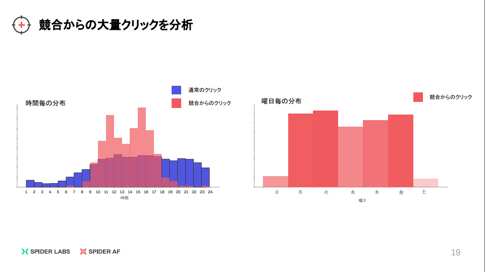 競合からのクリックを分析