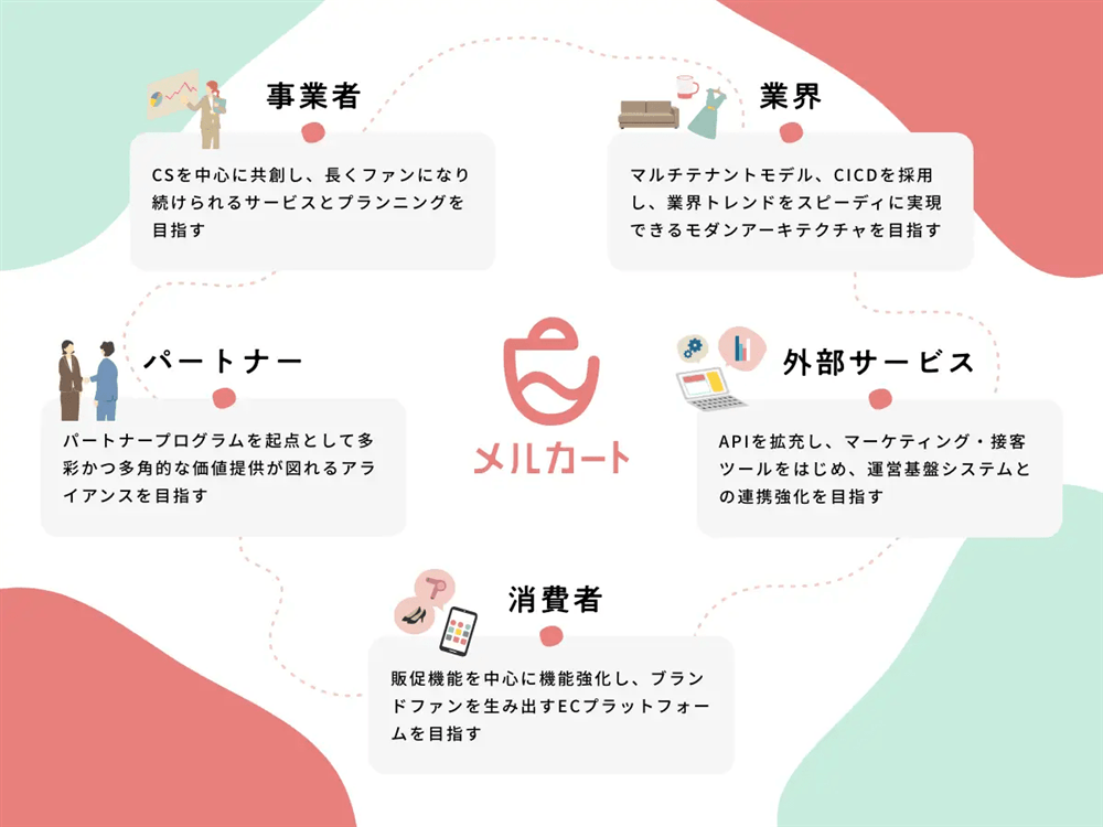 メルカートイメージ