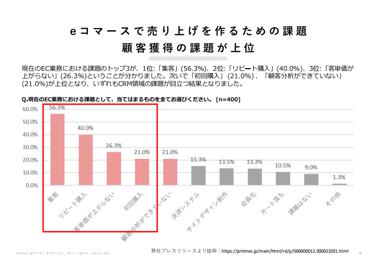 ECの方程式