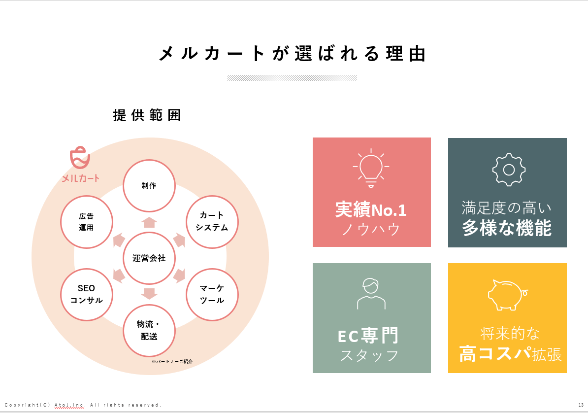 メルカートが選ばれる理由の図