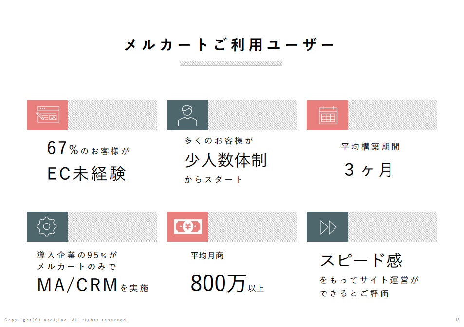 メルカートユーザー傾向