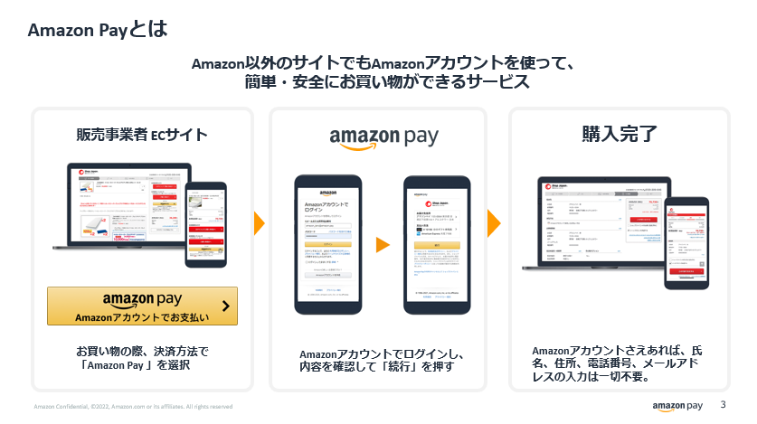 Amazon Payとは