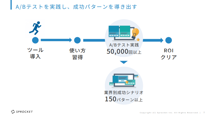 A/Bテスト成功パターン