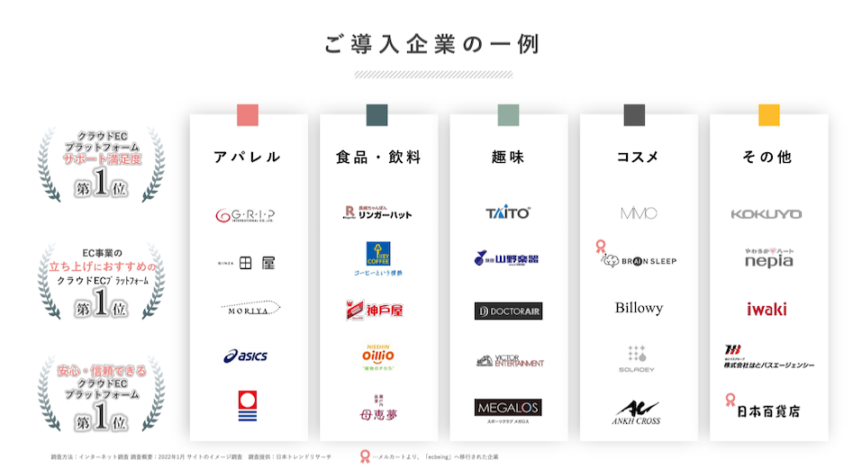メルカート事例