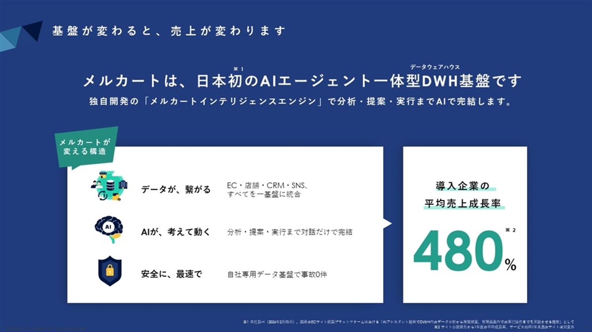 クラウドECサイト構築プラットフォーム 『メルカート』サービス概要資料（2枚目）