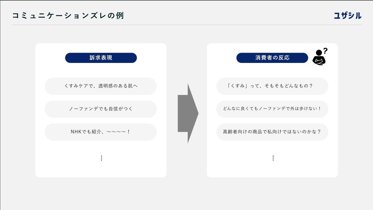 コミュニケーション例