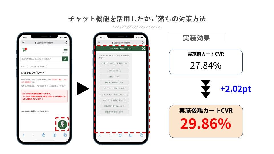 チャット機能を利用したかご落ち対策方法のイメージ図