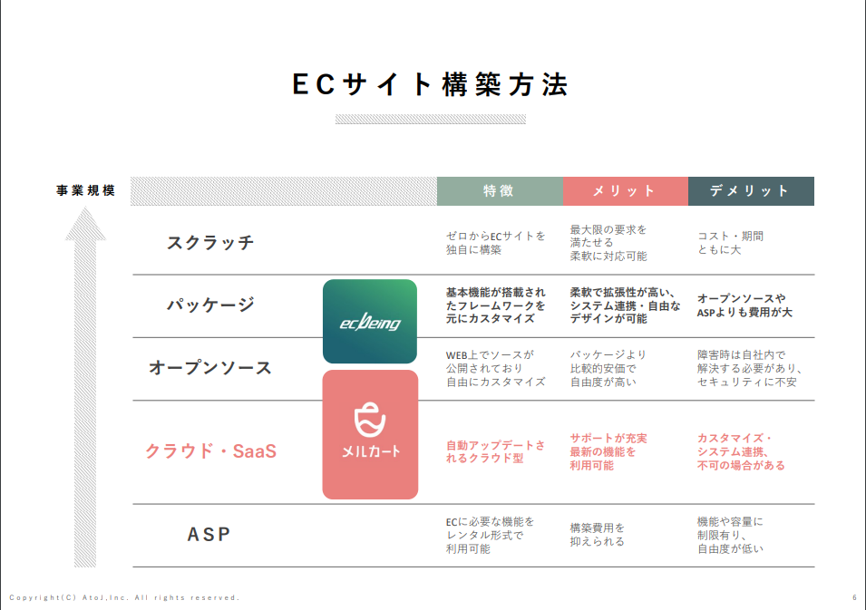 メル紹介