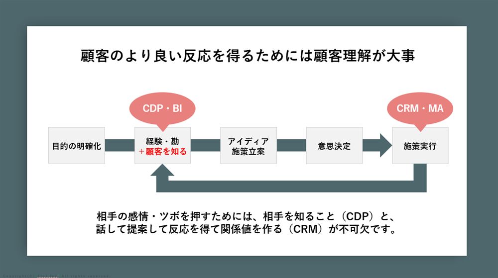 なぜデータ・情報を知ることが重要なのかの図版