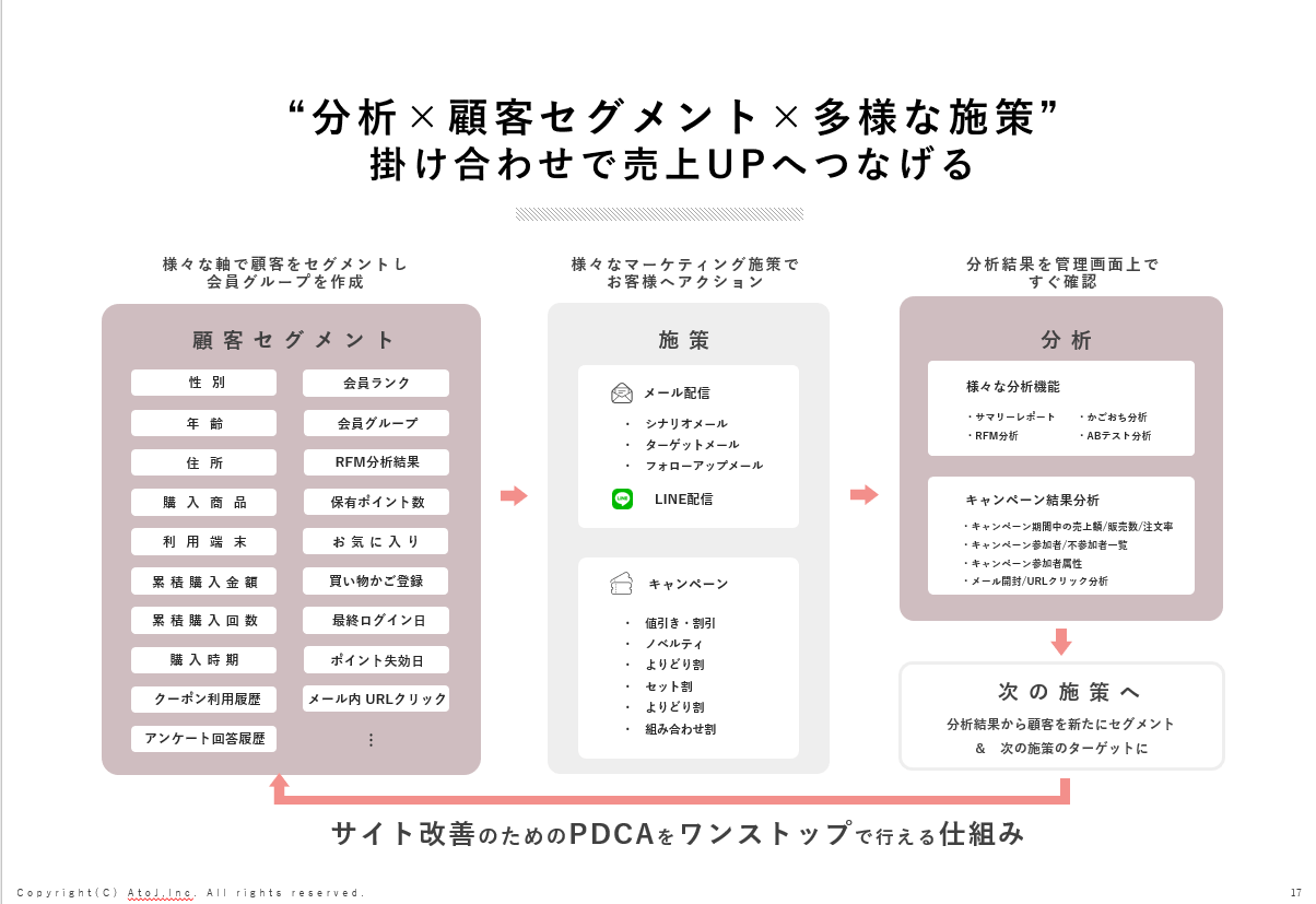 CRM説明