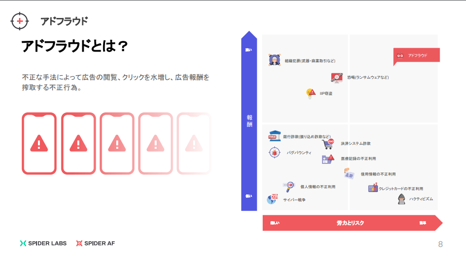 アドフラウドとは図