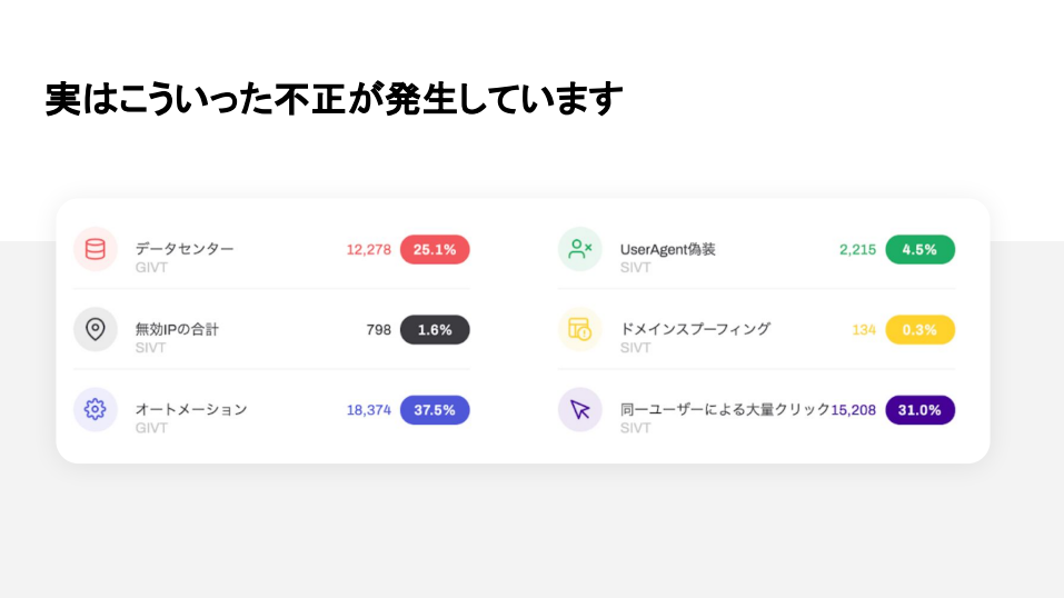 こんな不正が発生