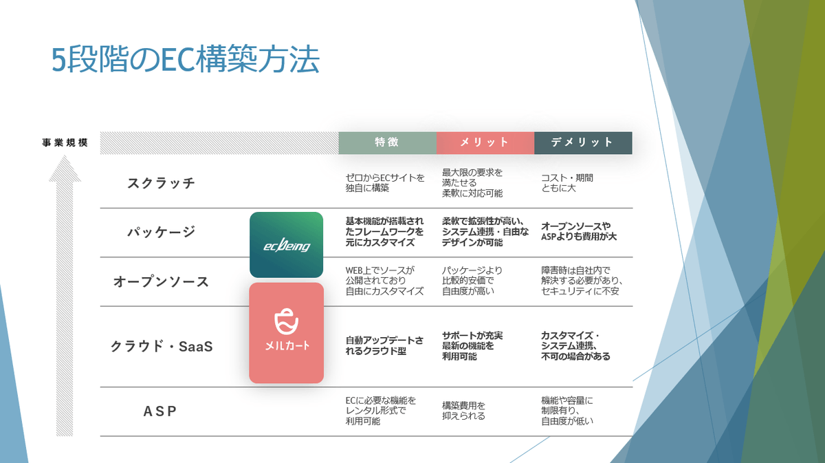 メルカートイメージ