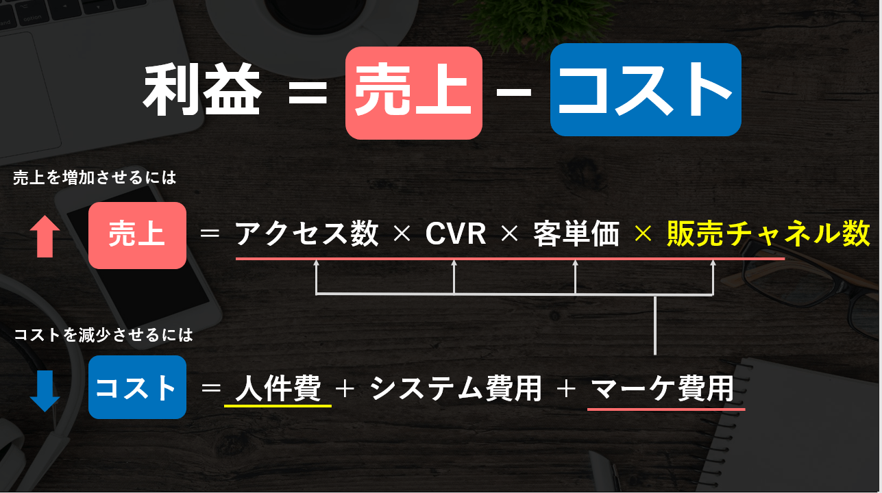 利益コスト図