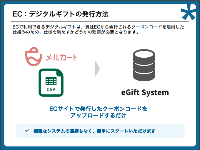 デジタルギフト発行