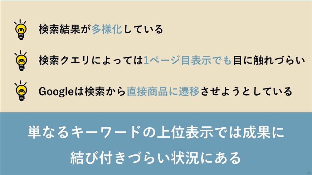 単なるキーワードの上位表示では成果に結びきづらいイメージ図