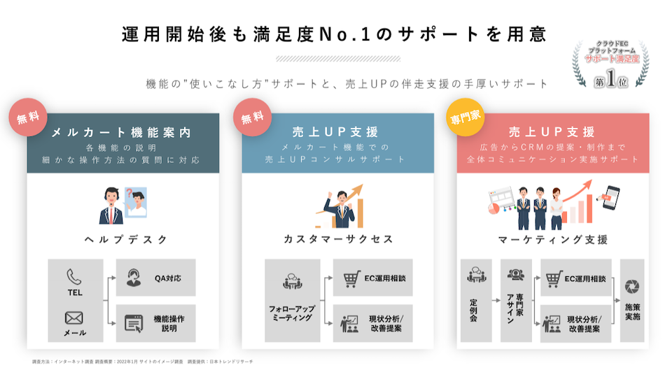 安心サポート