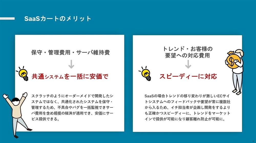 SaaSカートメリット図