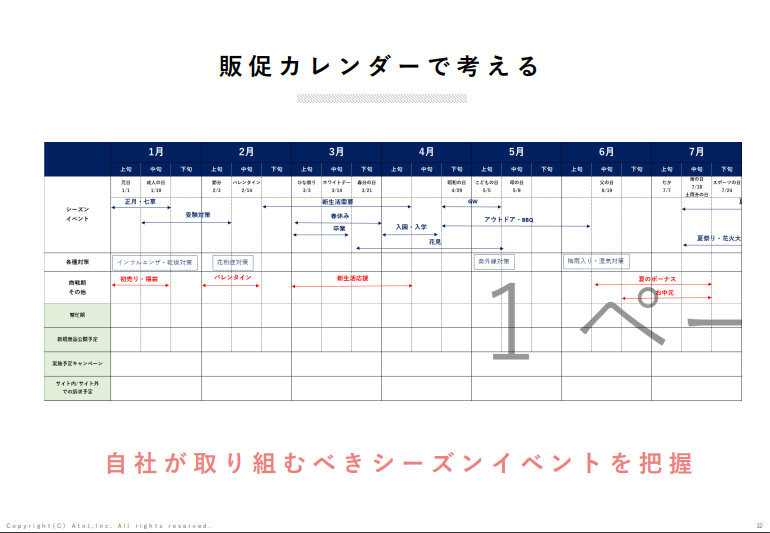 販促カレンダーで考える