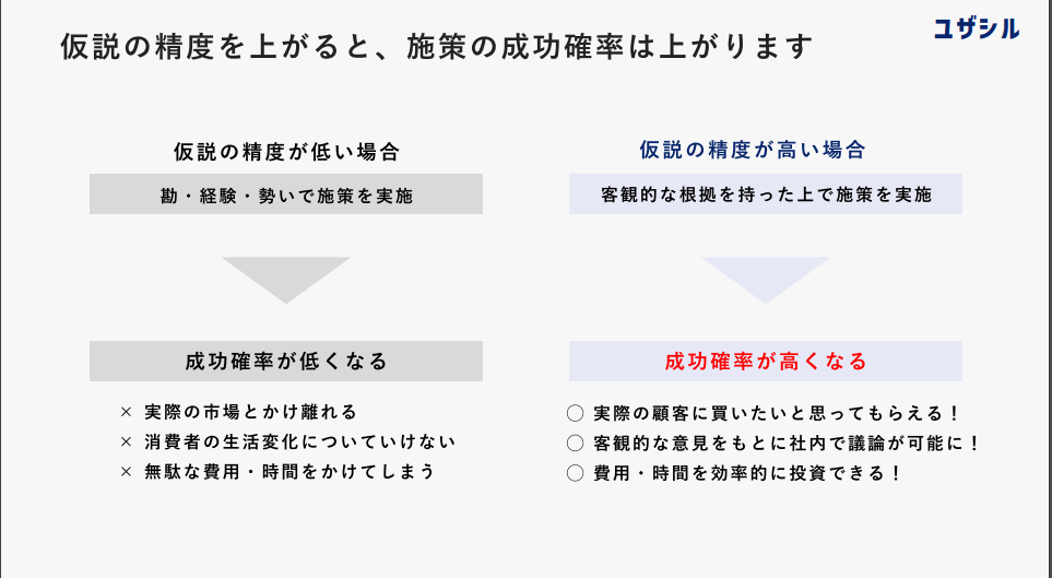 コミュニケーションズレの図