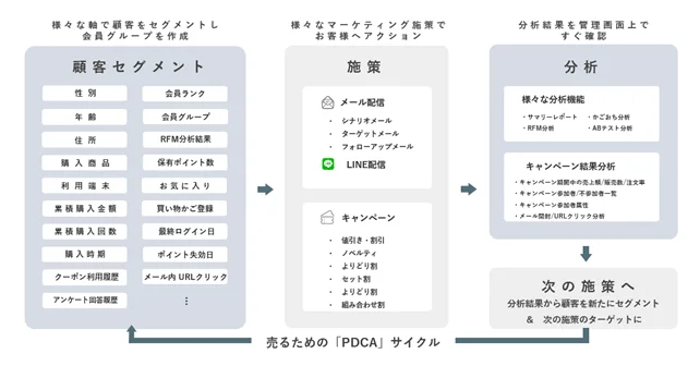 サイトキャプチャCRM