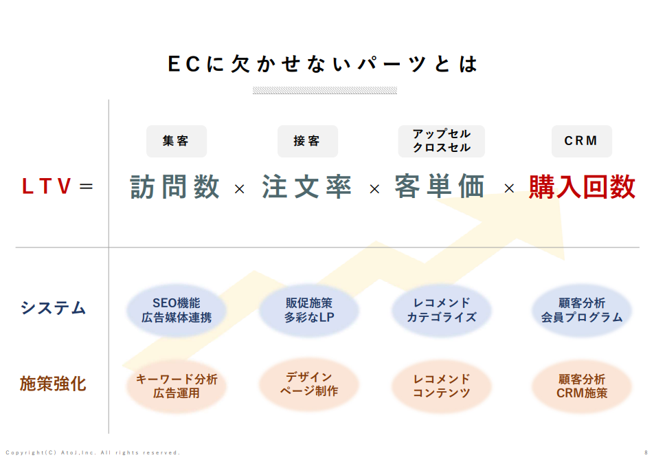 ECに欠かせないパーツ