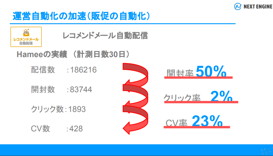 ネクストエンジン販促の自動化図3