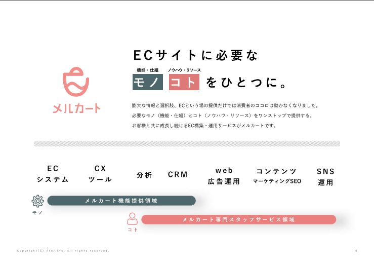 ecプラットフォームメルカート