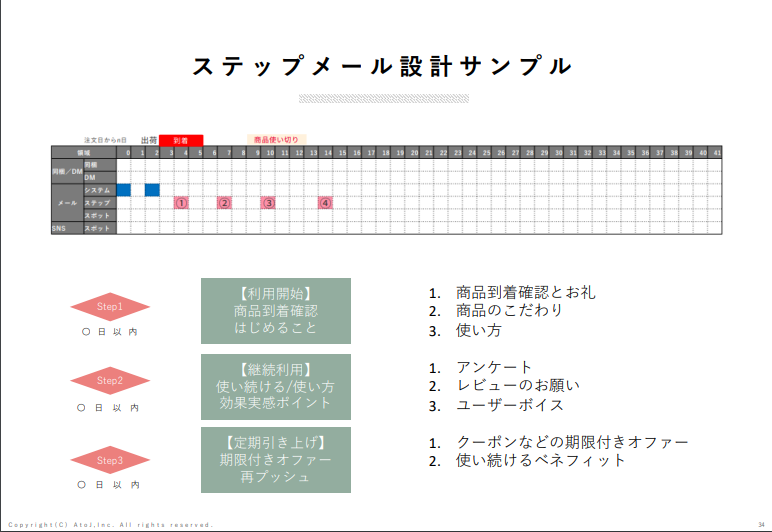 ステップメール設計サンプル