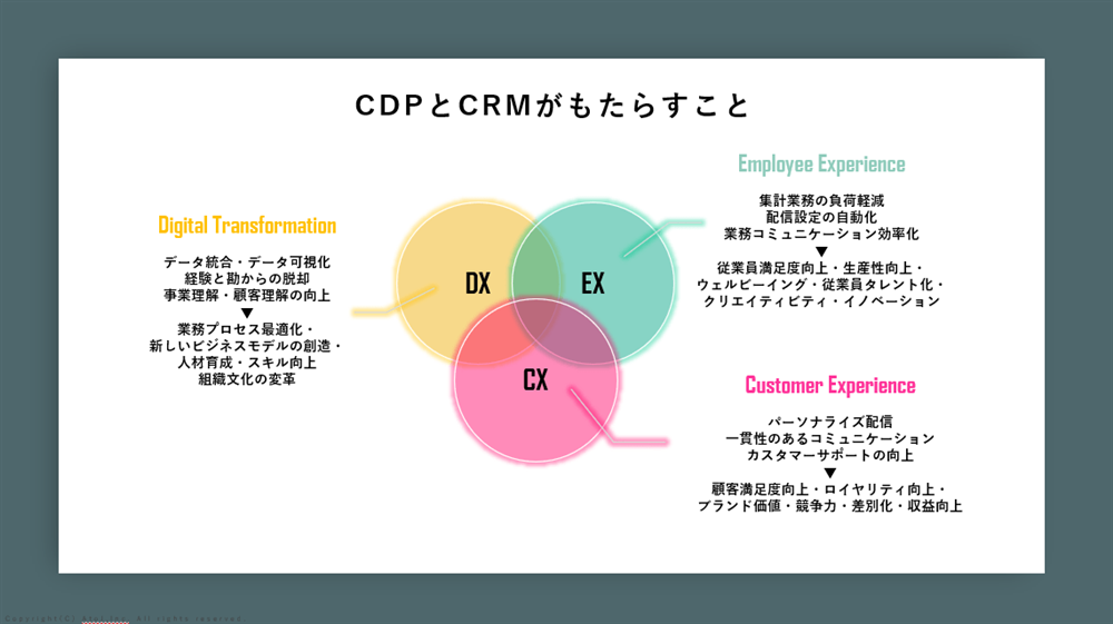 CDP、CRMがもたらすこと
