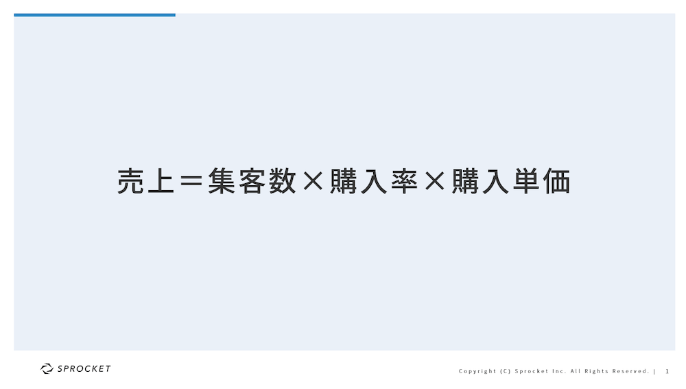 売上＝集客×購入率×購入単価