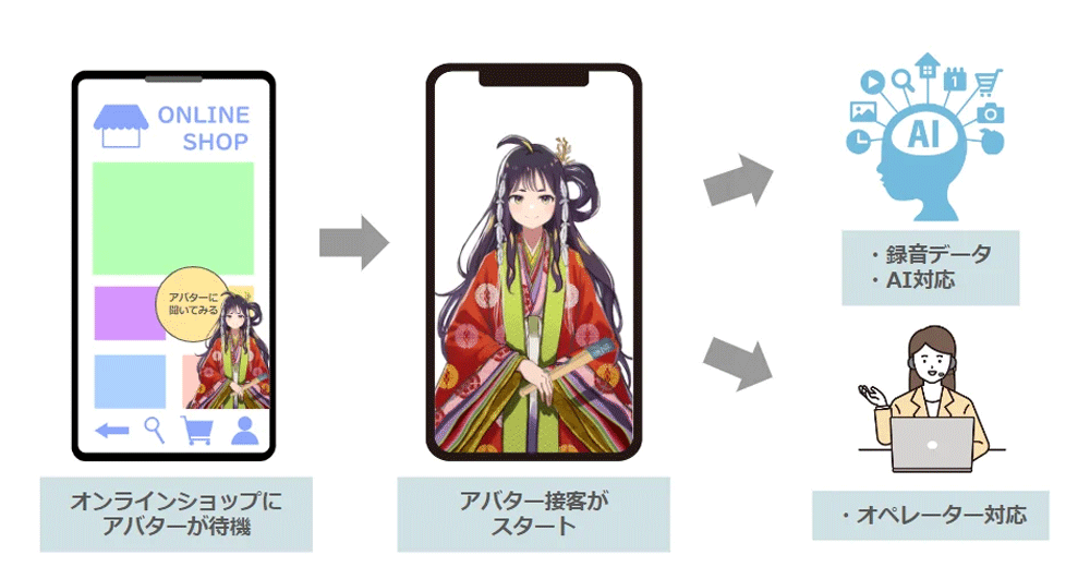 よなこるイメージ
