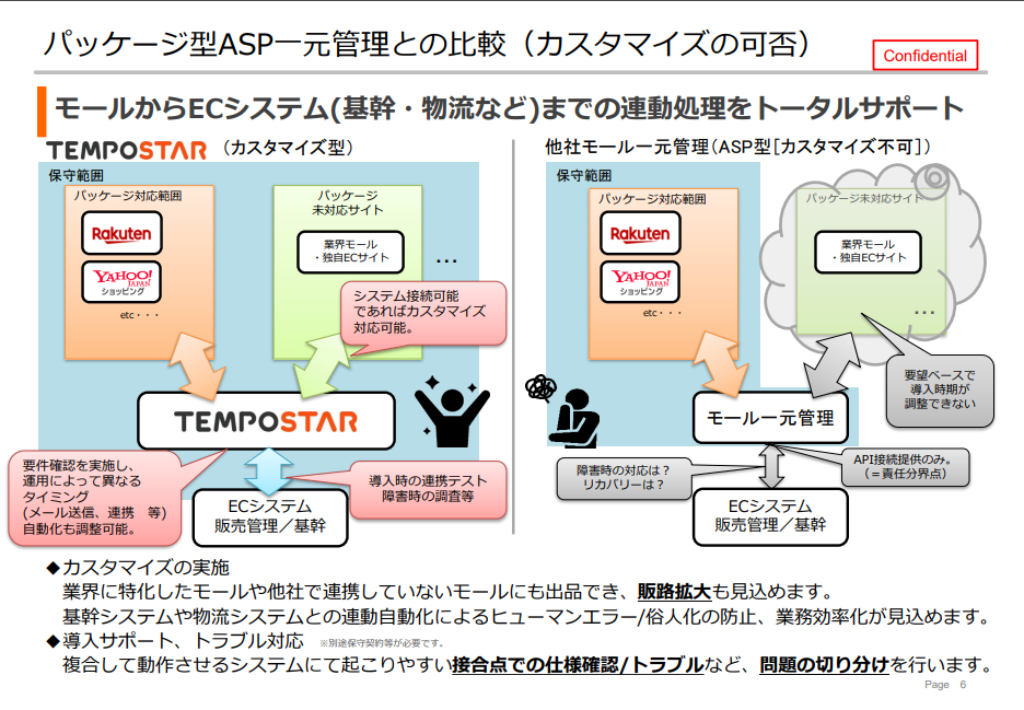 EC一元管理システムパッケージ版とカスタマイズ版の違い