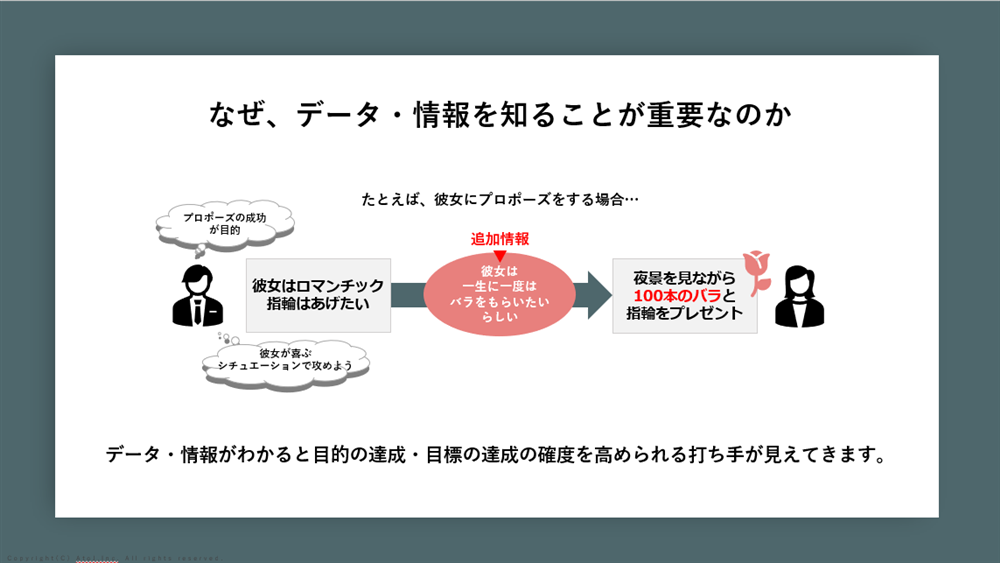 CDPを活用したCRMの仕組み図版