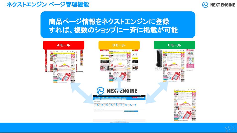 ネクストエンジンページ管理機能図