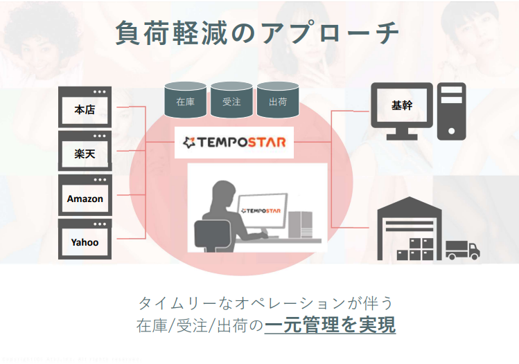 負荷軽減アプローチ