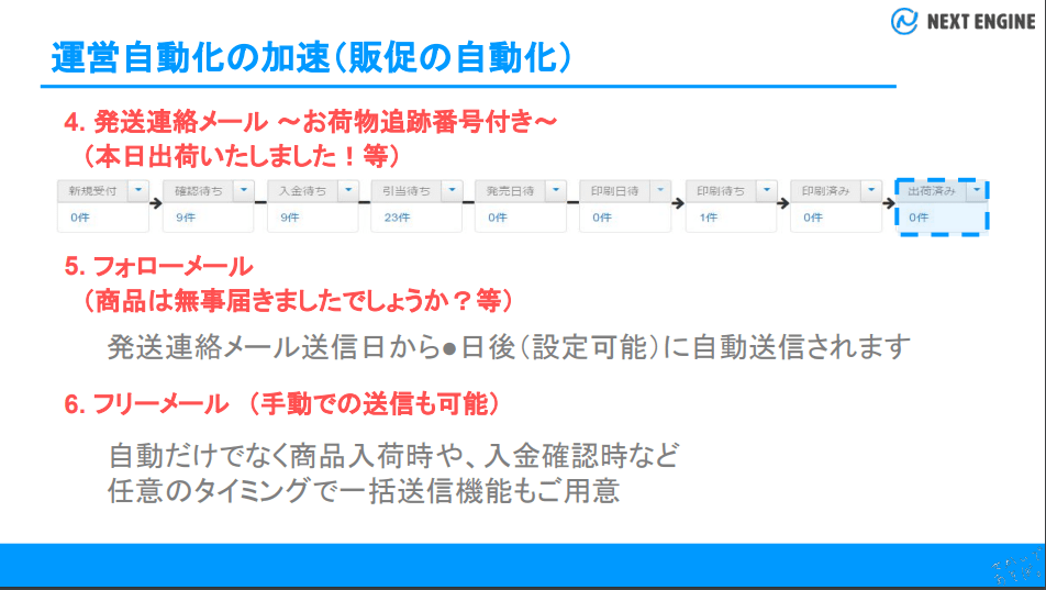 ネクストエンジン販促の自動化図2