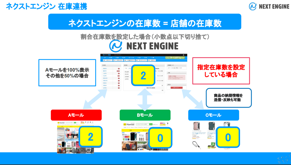 ネクストエンジン在庫連携