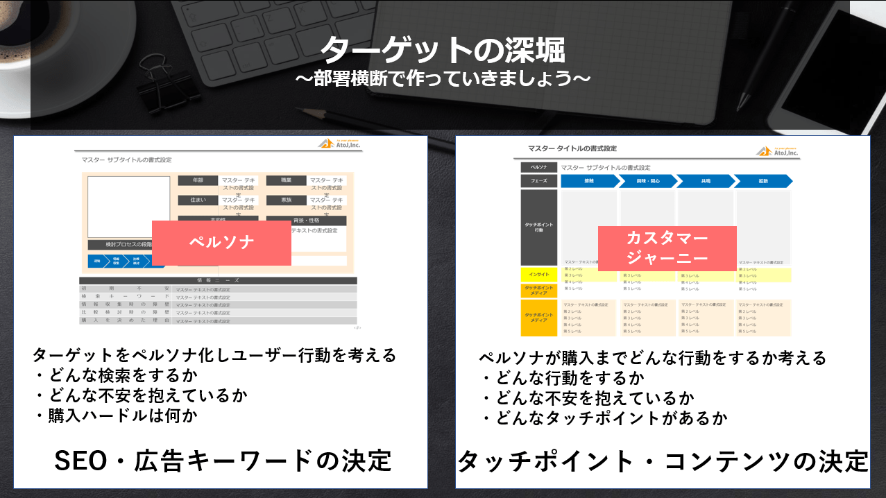 ターゲットの深掘り図