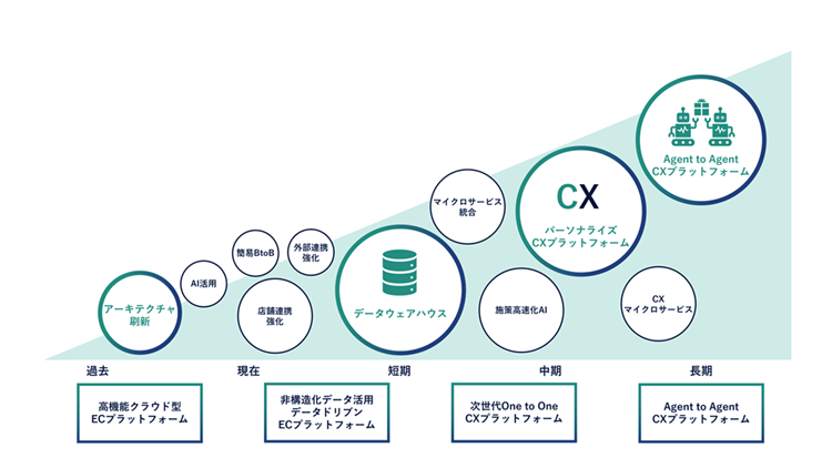 ロードマップ