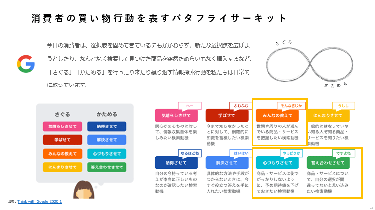 バタフライサーキット