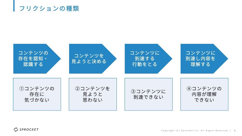 フリクションの種類
