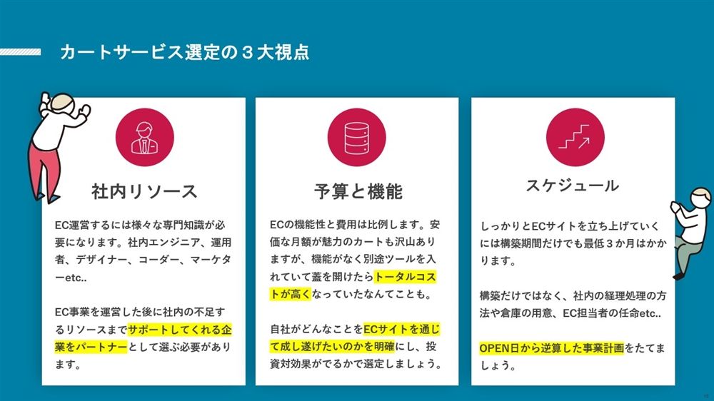 カートサービス選定の３大視点 図