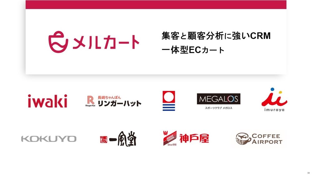 メルカート特徴図