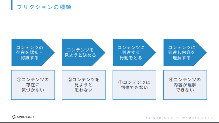 つまずきパターン