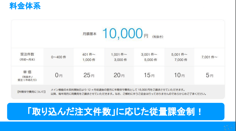 ネクストエンジン料金表